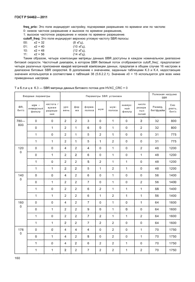 ГОСТ Р 54462-2011