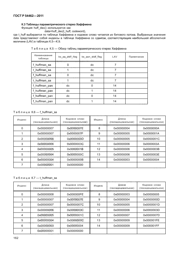 ГОСТ Р 54462-2011