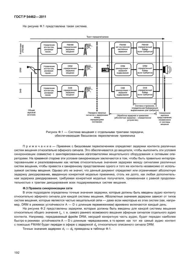 ГОСТ Р 54462-2011