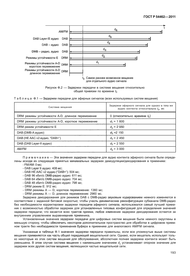 ГОСТ Р 54462-2011