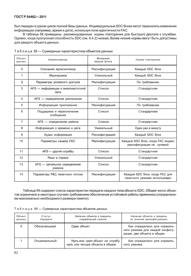 ГОСТ Р 54462-2011