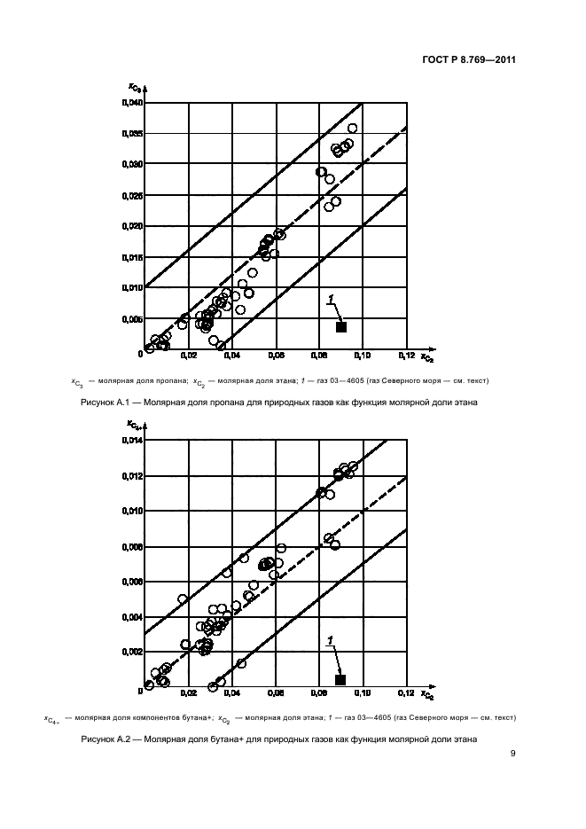 ГОСТ Р 8.769-2011