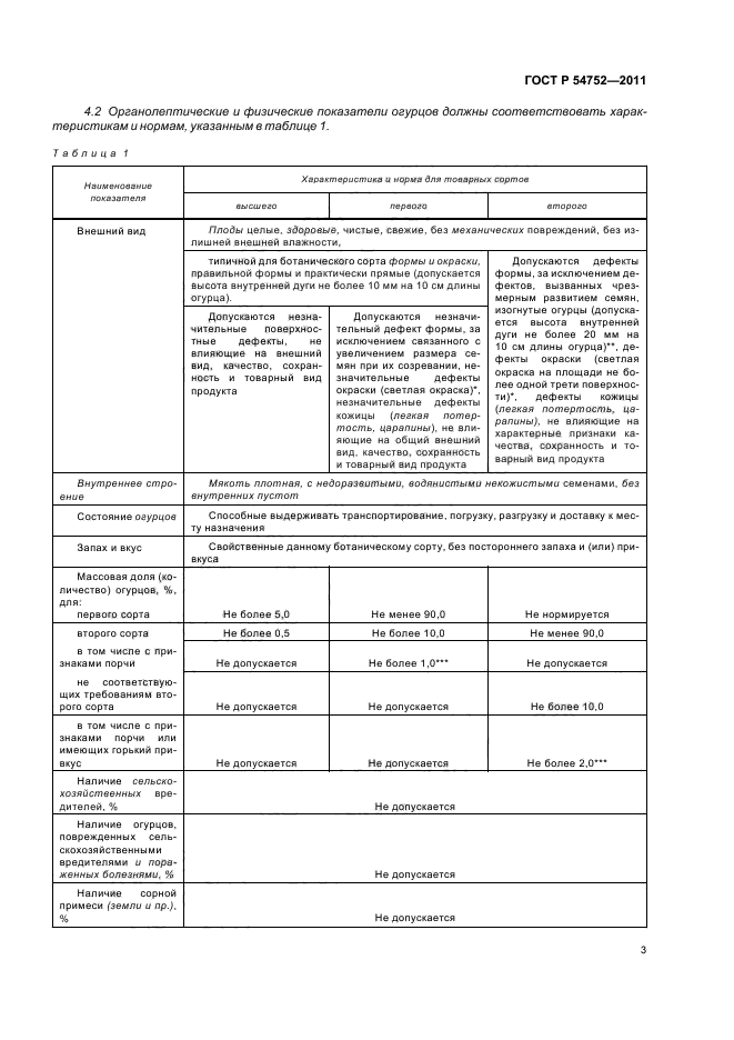 ГОСТ Р 54752-2011