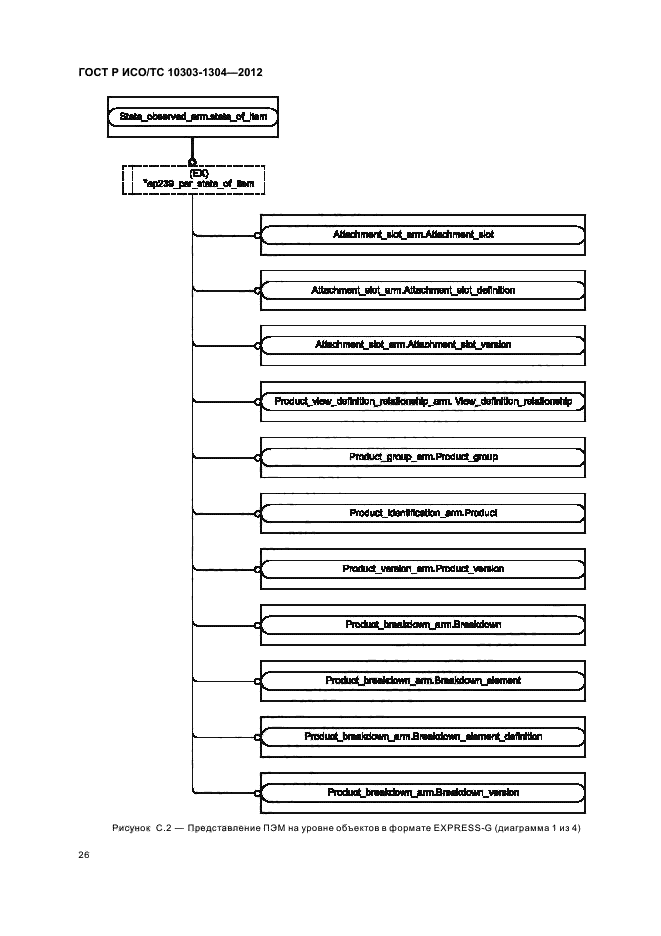 ГОСТ Р ИСО/ТС 10303-1304-2012