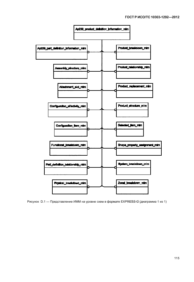 ГОСТ Р ИСО/ТС 10303-1292-2012