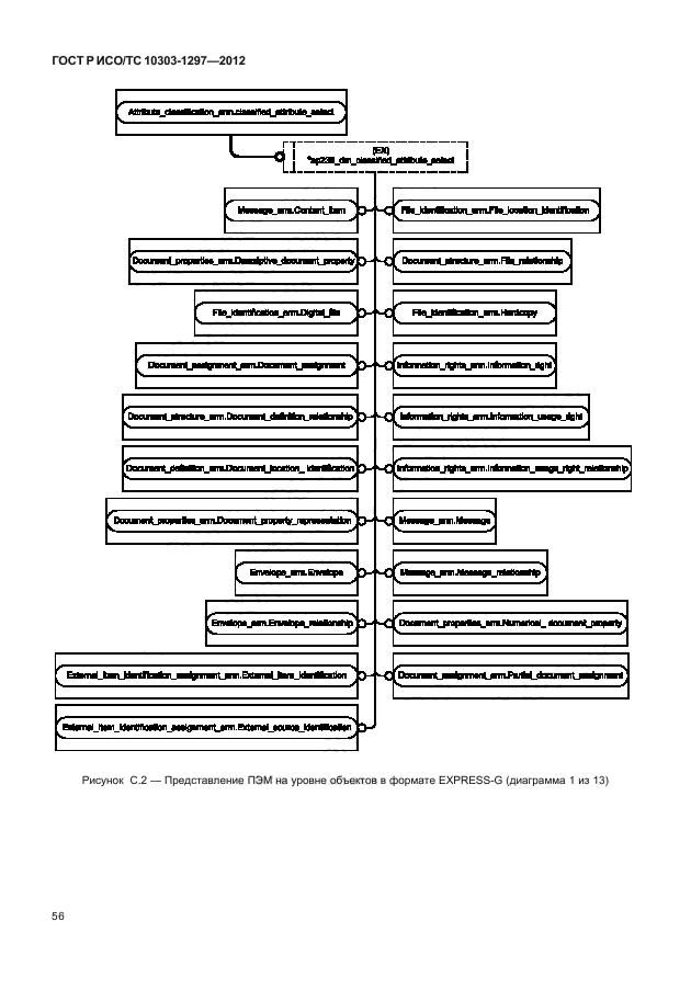 ГОСТ Р ИСО/ТС 10303-1297-2012