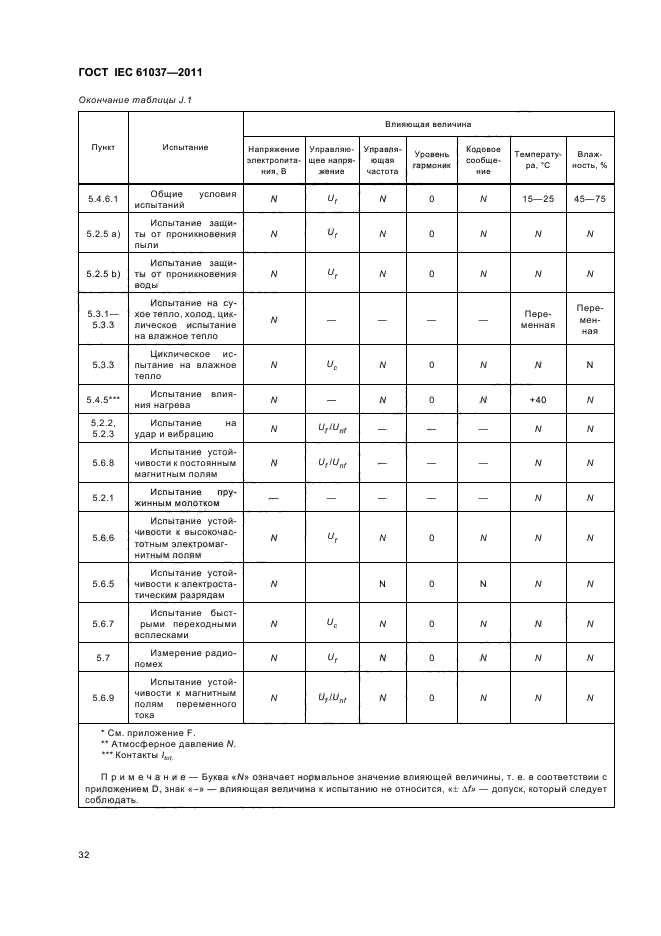 ГОСТ IEC 61037-2011