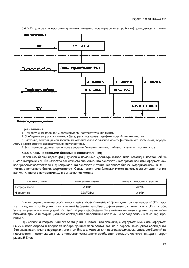 ГОСТ IEC 61107-2011