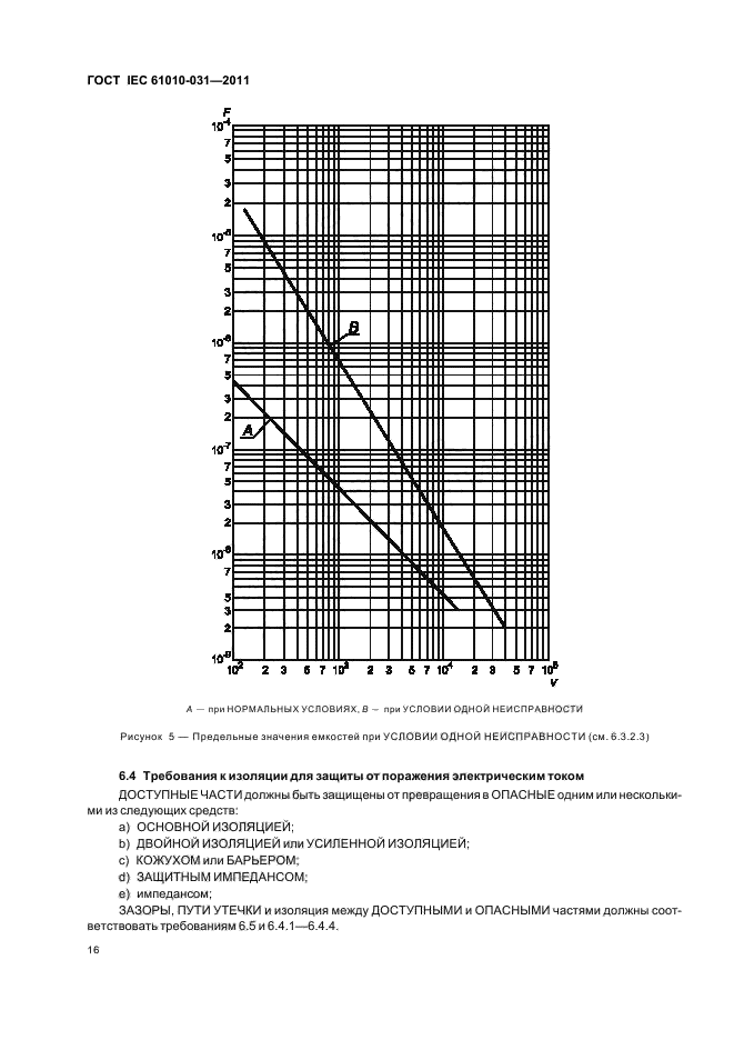 ГОСТ IEC 61010-031-2011
