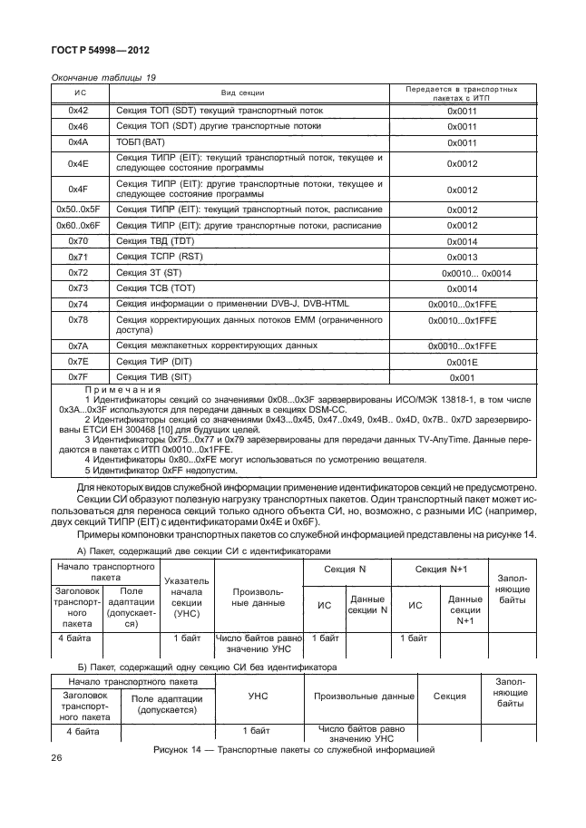 ГОСТ Р 54998-2012