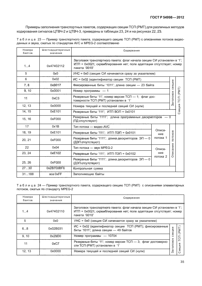 ГОСТ Р 54998-2012