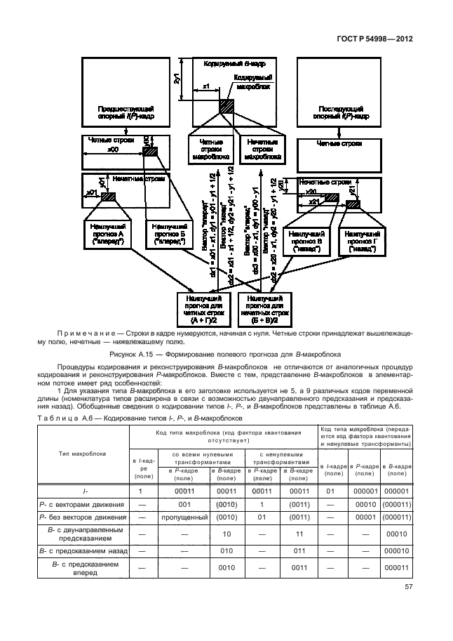 ГОСТ Р 54998-2012