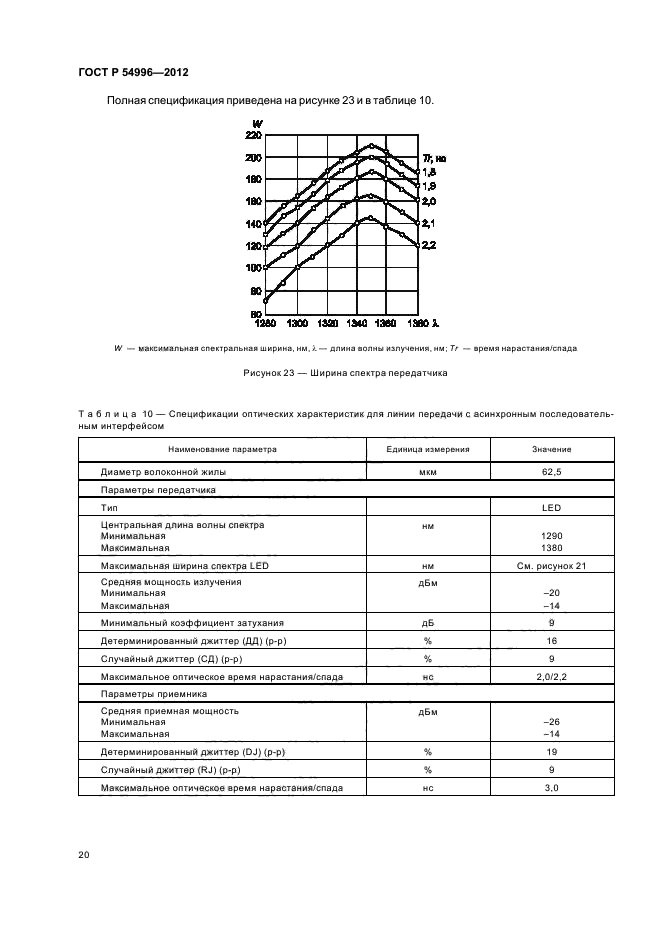 ГОСТ Р 54996-2012