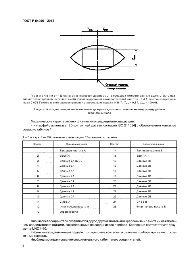 ГОСТ Р 54996-2012