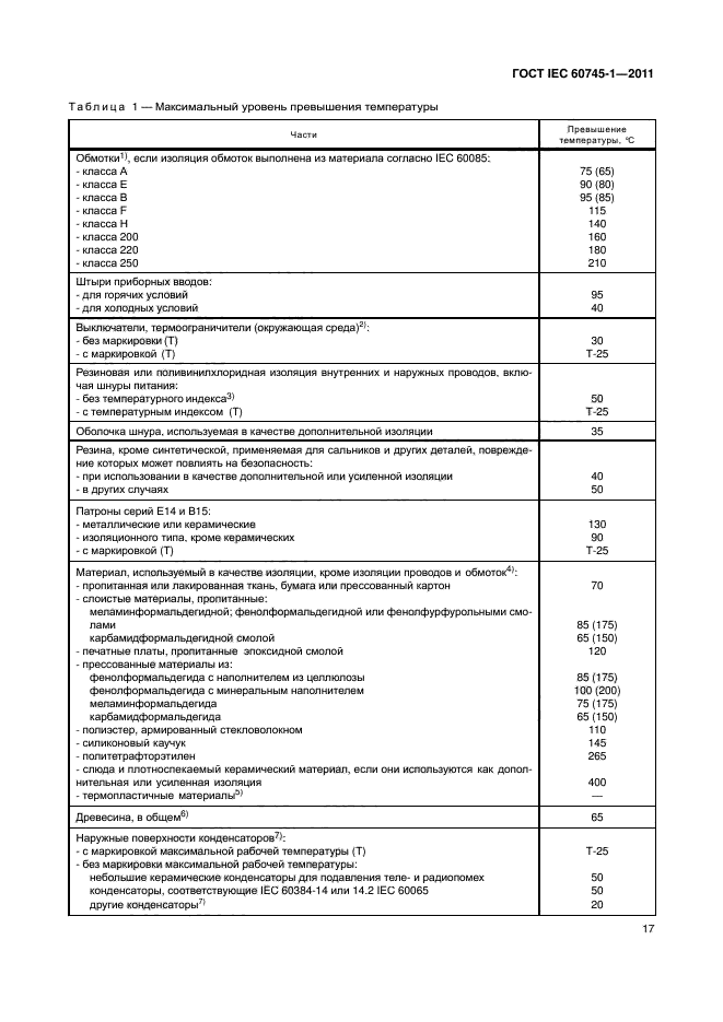 ГОСТ IEC 60745-1-2011