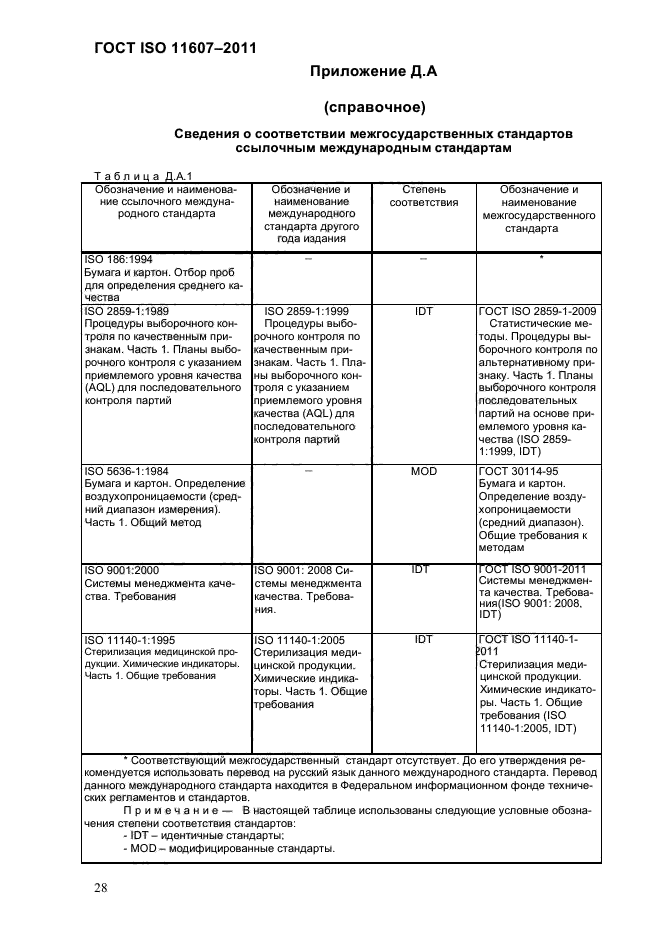 ГОСТ ISO 11607-2011