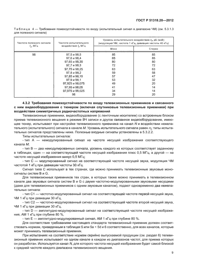 ГОСТ Р 51318.20-2012