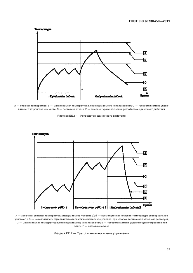 ГОСТ IEC 60730-2-9-2011
