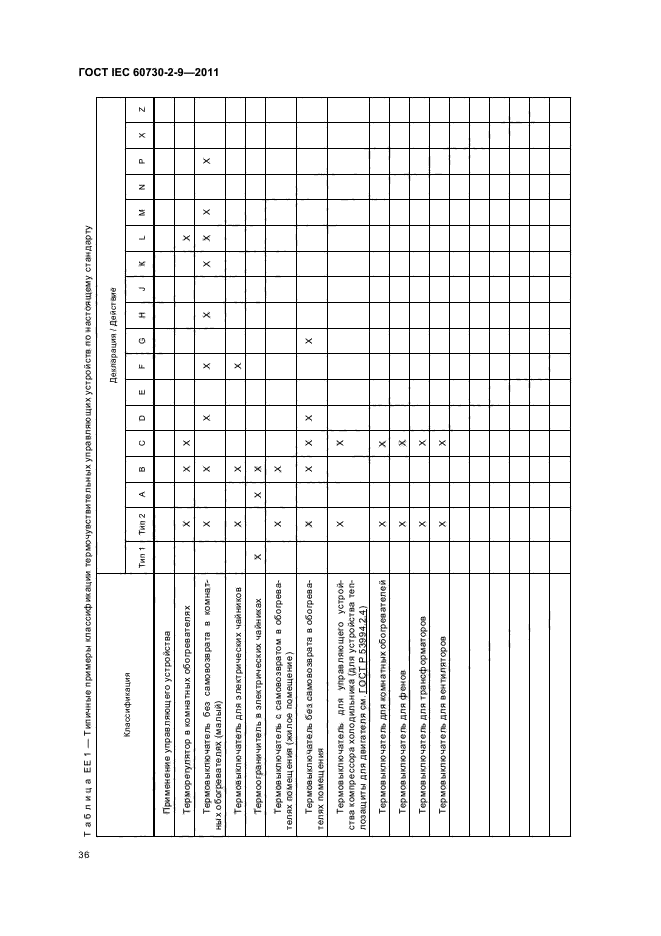 ГОСТ IEC 60730-2-9-2011