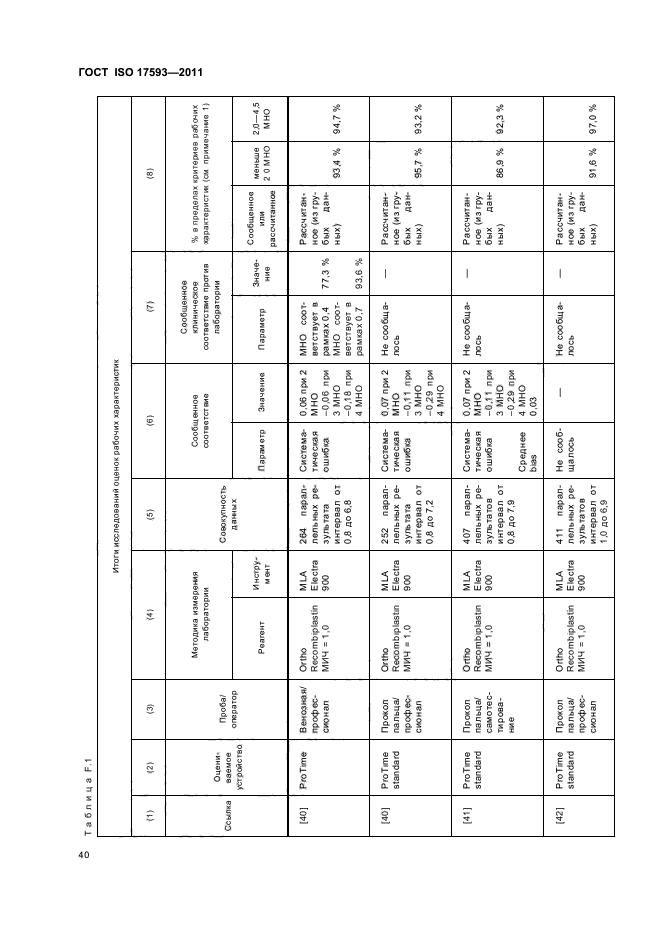 ГОСТ ISO 17593-2011