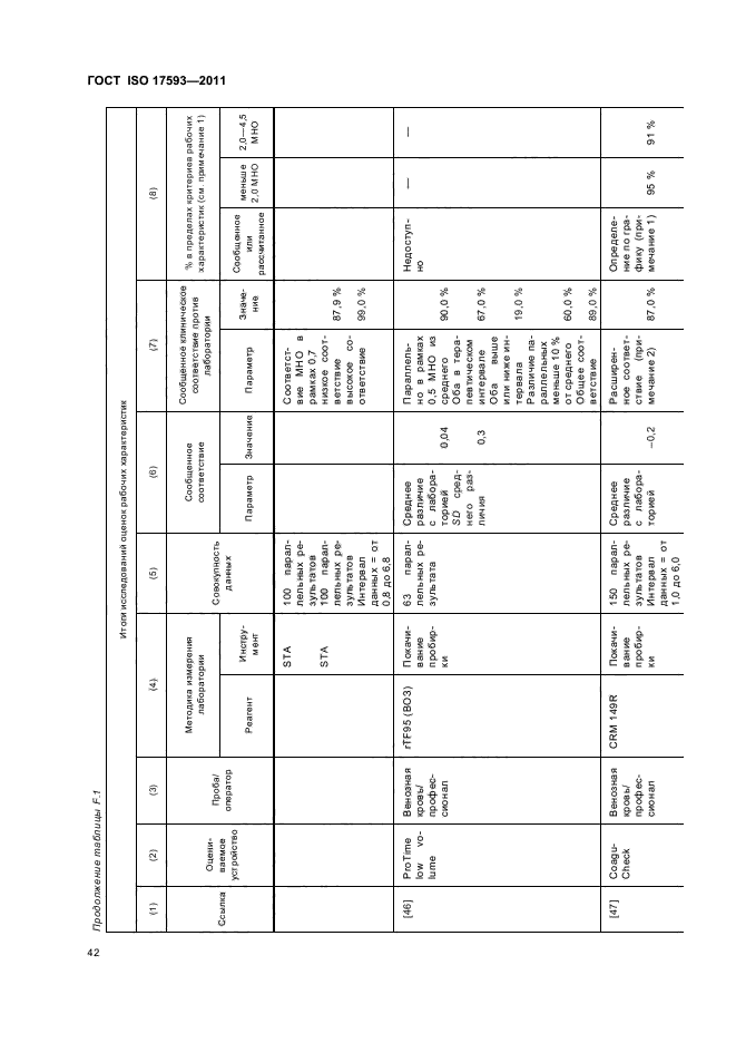 ГОСТ ISO 17593-2011