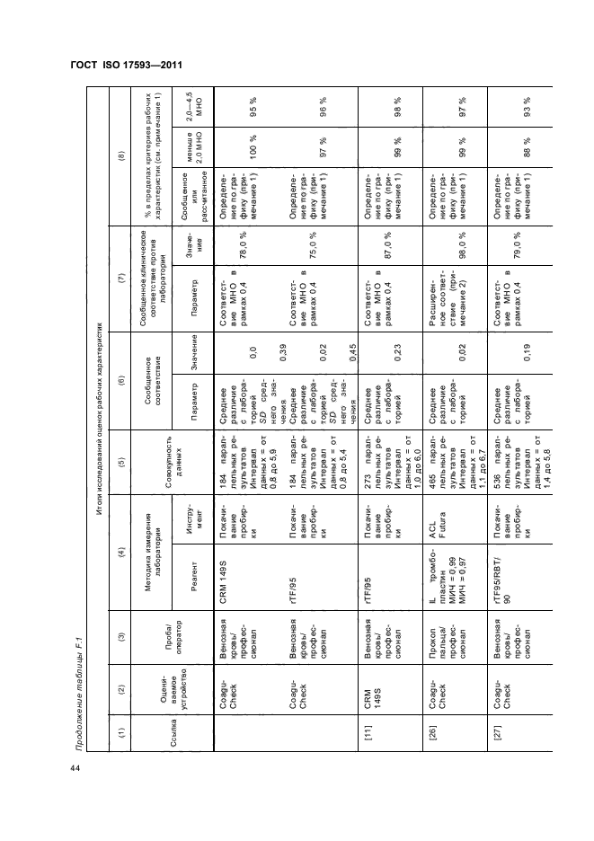 ГОСТ ISO 17593-2011