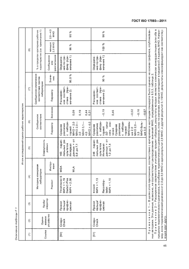 ГОСТ ISO 17593-2011