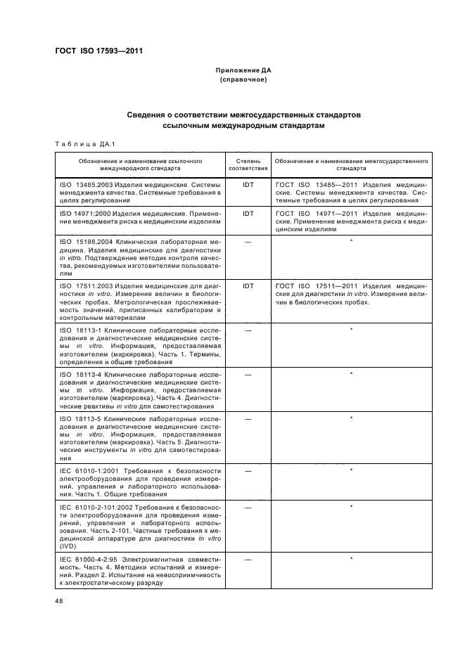 ГОСТ ISO 17593-2011