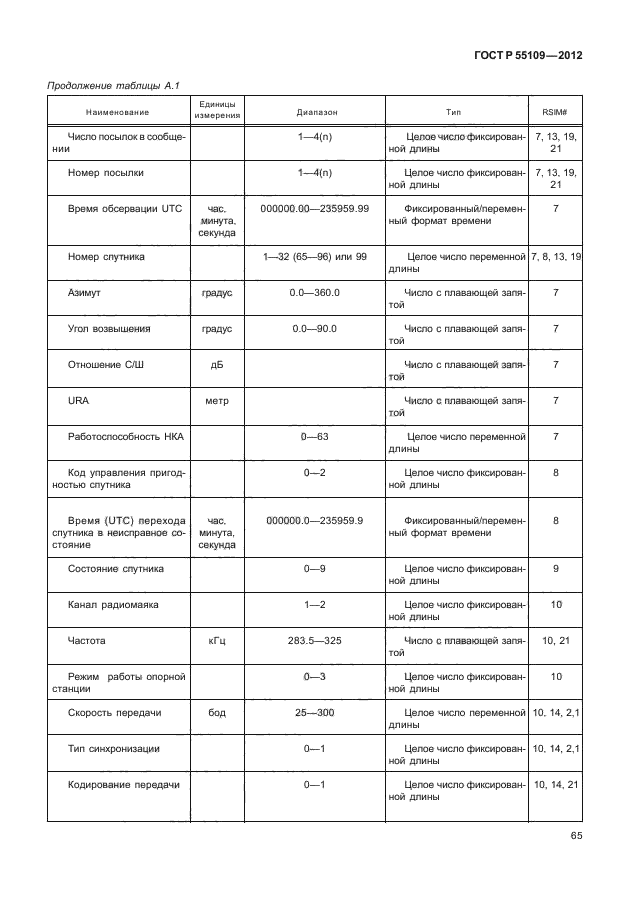 ГОСТ Р 55109-2012