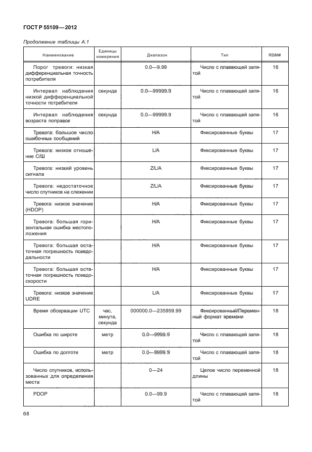 ГОСТ Р 55109-2012