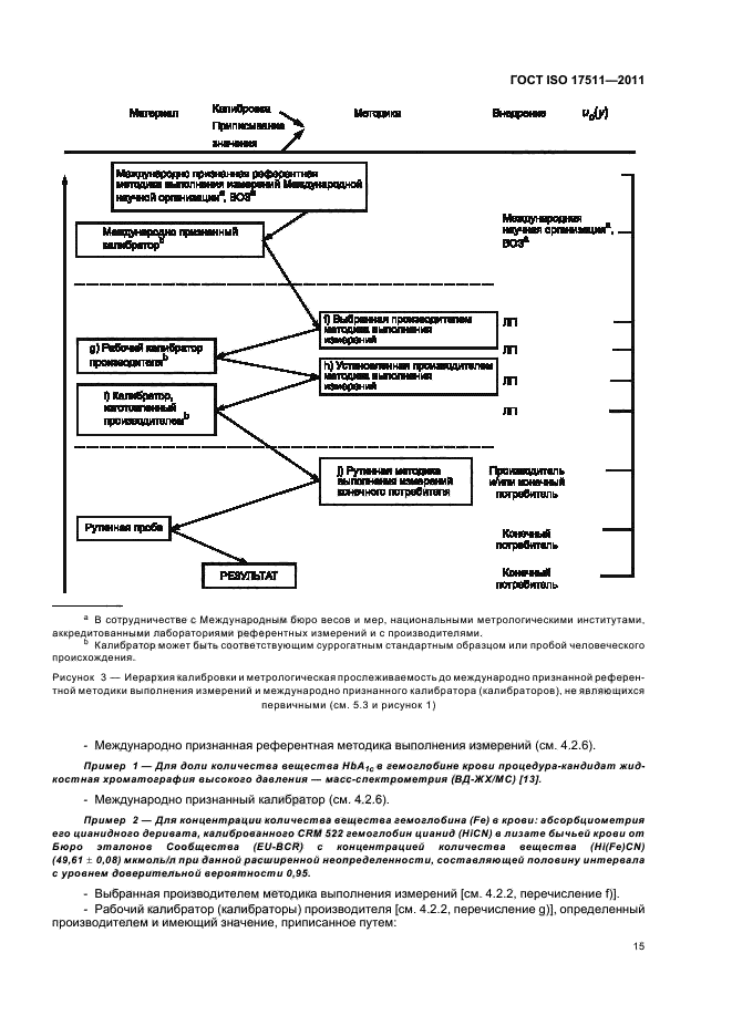 ГОСТ ISO 17511-2011