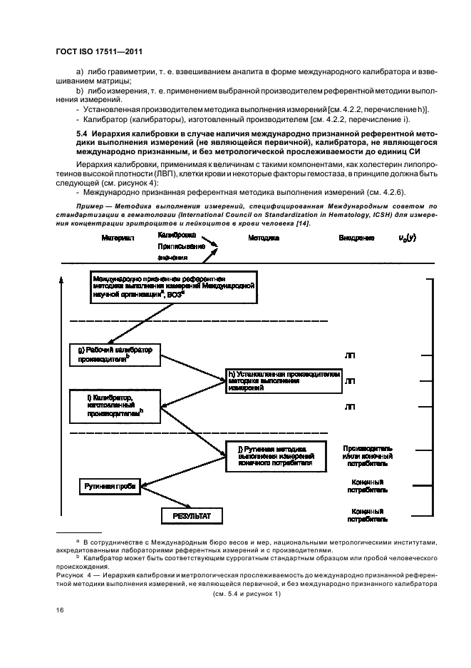 ГОСТ ISO 17511-2011