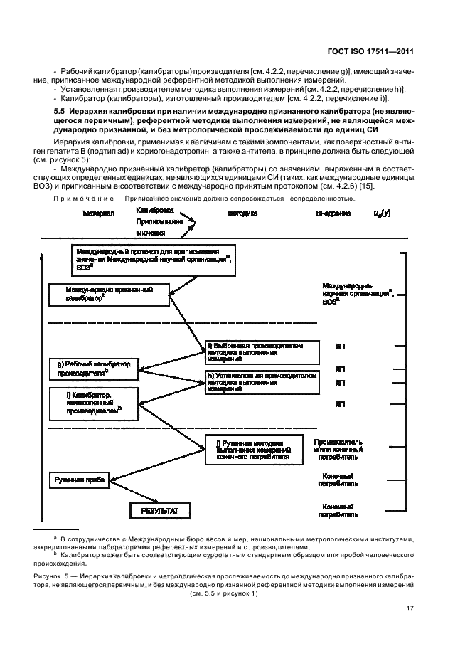 ГОСТ ISO 17511-2011