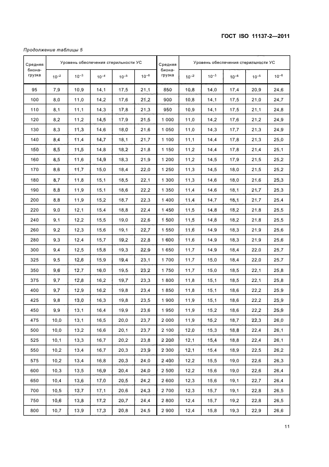 ГОСТ ISO 11137-2-2011