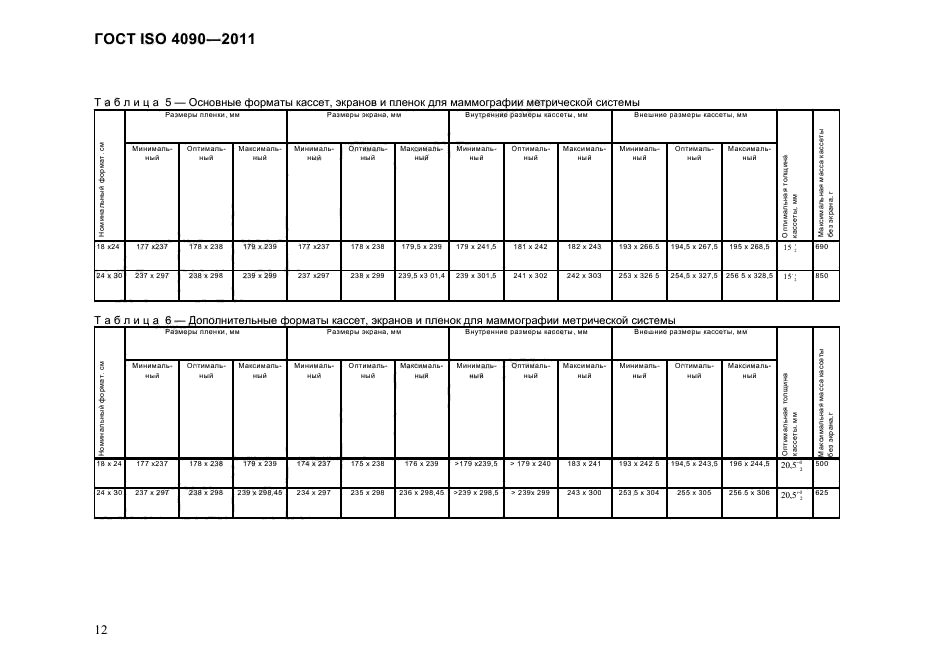 ГОСТ ISO 4090-2011