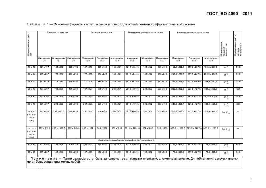 ГОСТ ISO 4090-2011