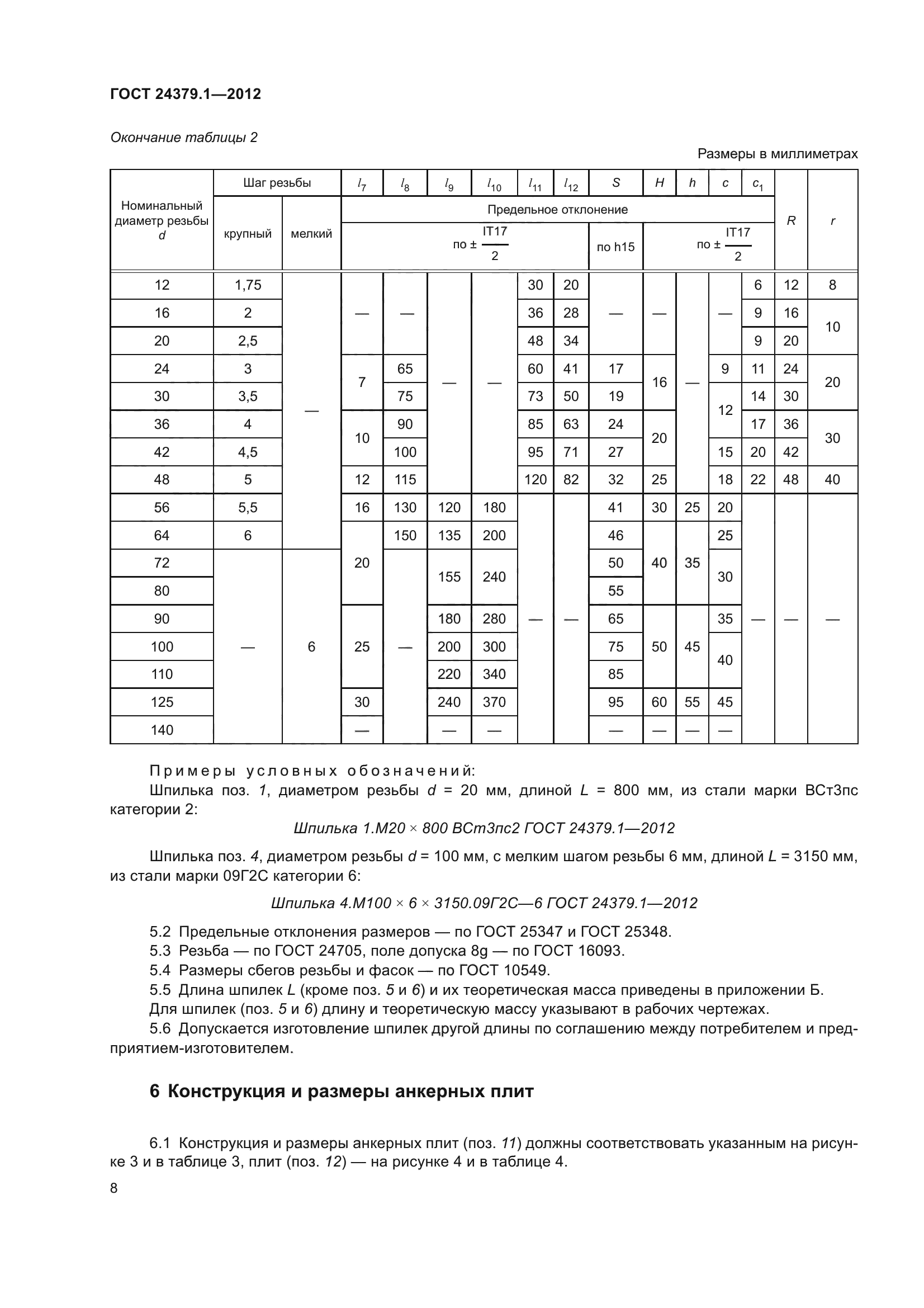 ГОСТ 24379.1-2012