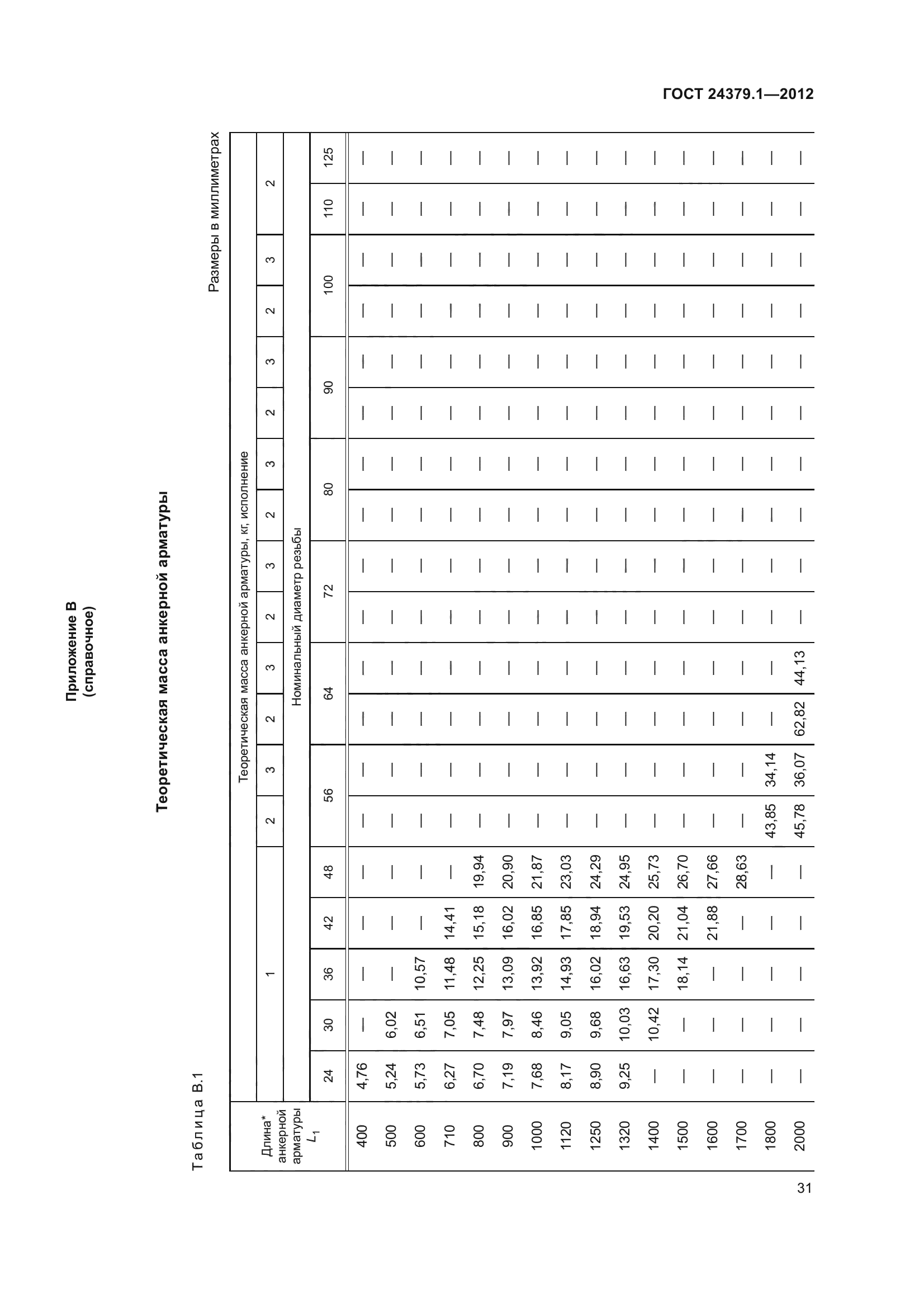 ГОСТ 24379.1-2012