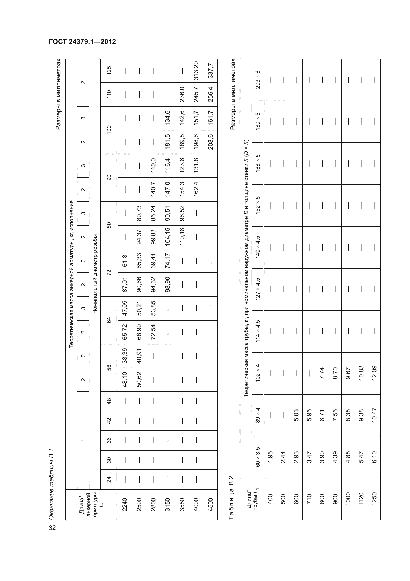 ГОСТ 24379.1-2012