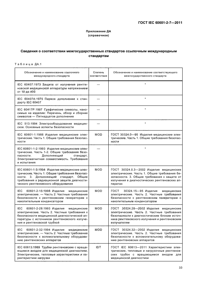 ГОСТ IEC 60601-2-7-2011