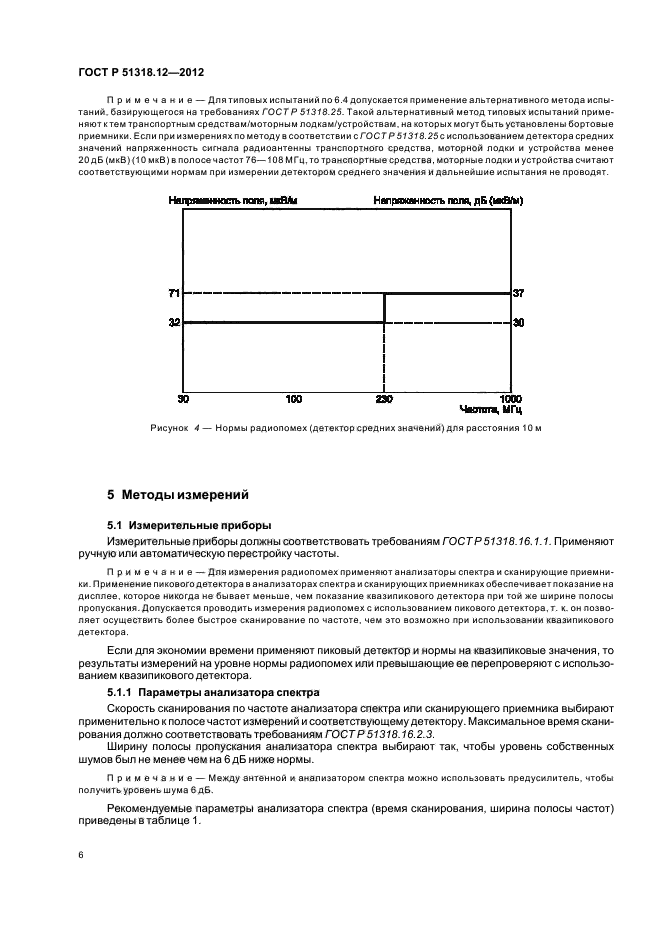 ГОСТ Р 51318.12-2012