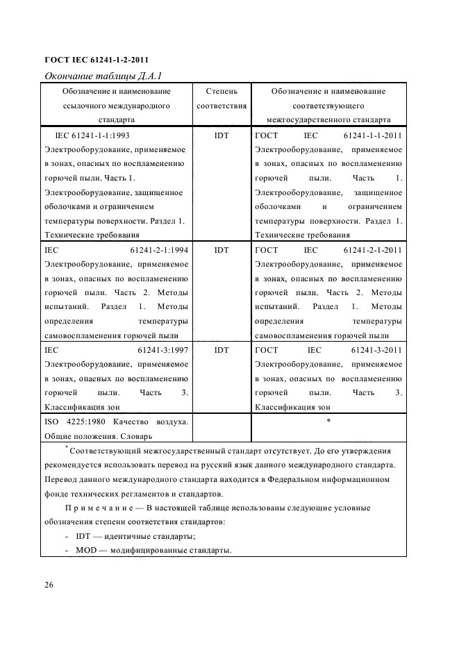 ГОСТ IEC 61241-1-2-2011