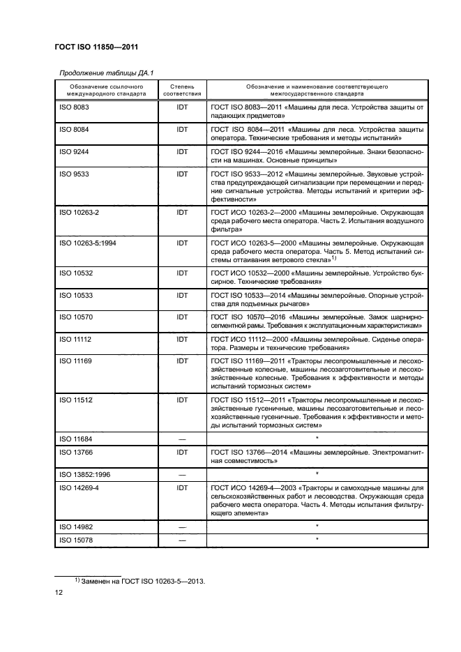 ГОСТ ISO 11850-2011