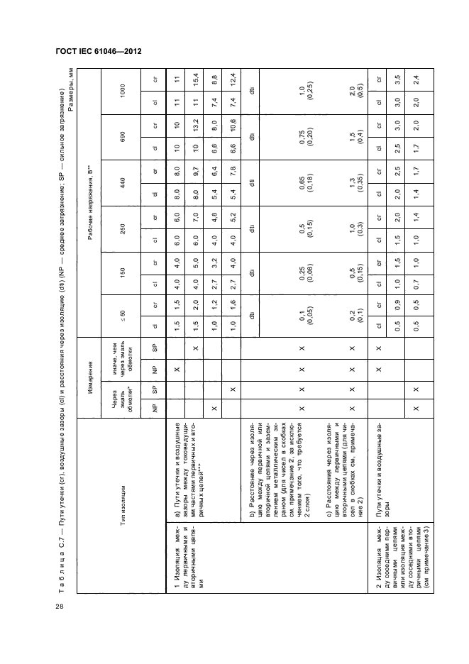 ГОСТ IEC 61046-2012