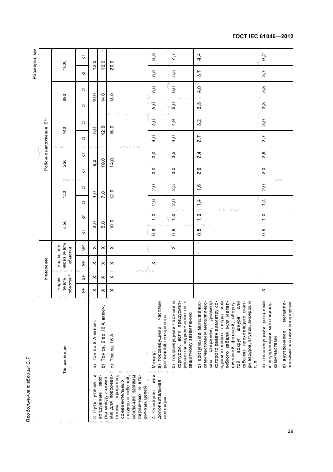 ГОСТ IEC 61046-2012