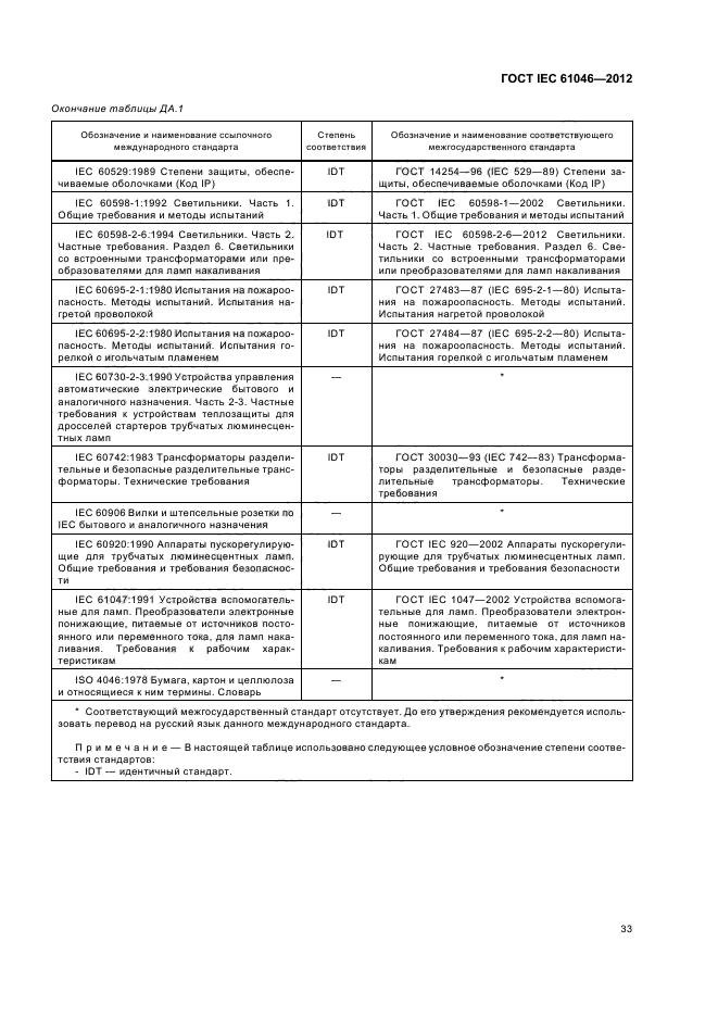 ГОСТ IEC 61046-2012