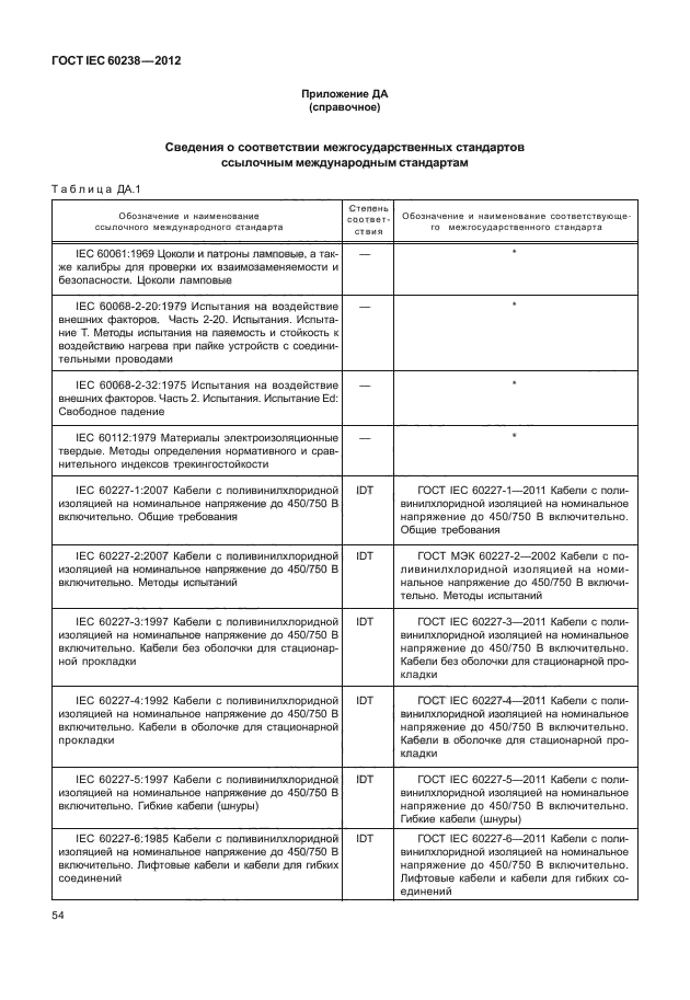 ГОСТ IEC 60238-2012