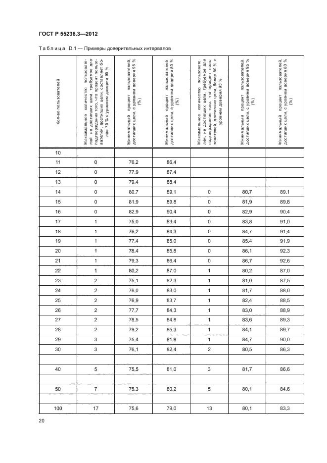 ГОСТ Р 55236.3-2012