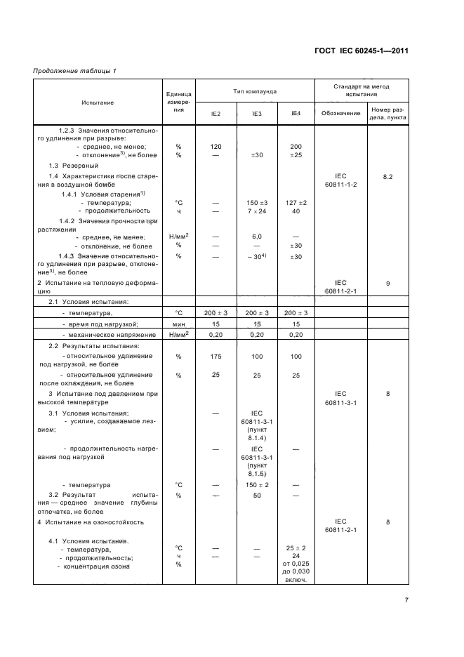 ГОСТ IEC 60245-1-2011
