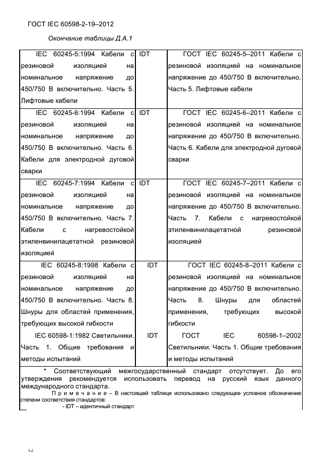 ГОСТ IEC 60598-2-19-2012
